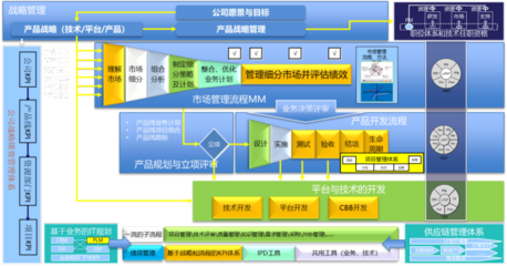 2023年企業(yè)研發(fā)費用比例提升三步法 軟件科技領(lǐng)域技術(shù)開發(fā)實踐